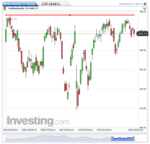 aex22082016