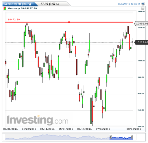 dax05082016
