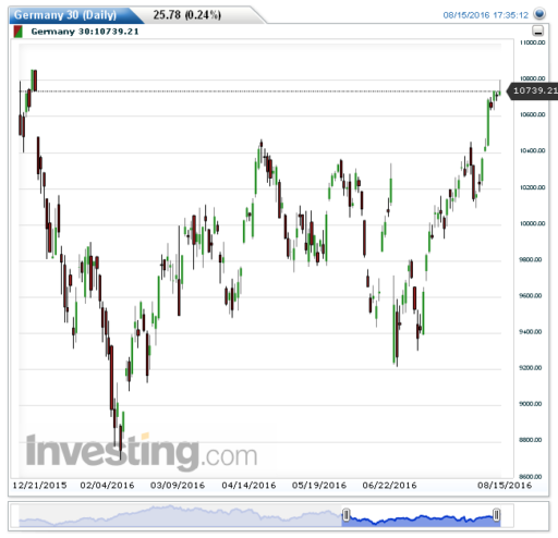dax16082016
