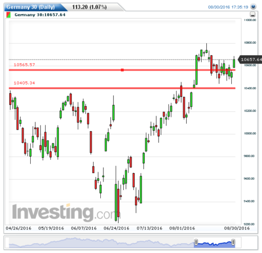 dax31082016
