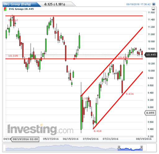 ing22082016