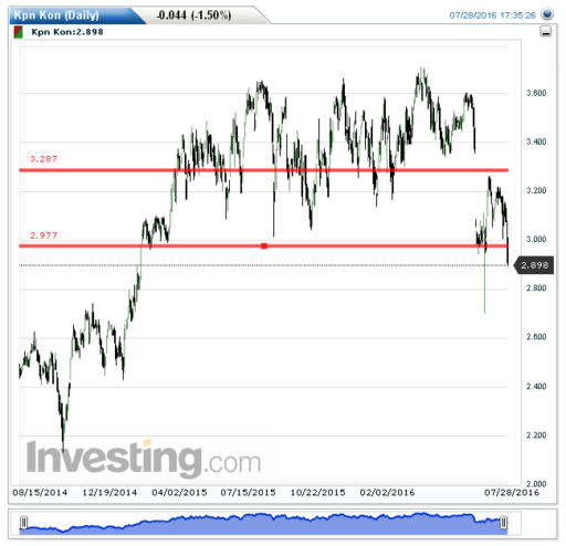 kpn29072016