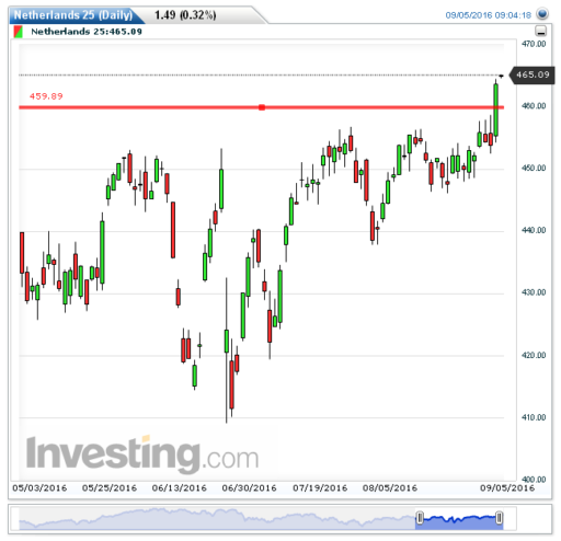 aex05092016