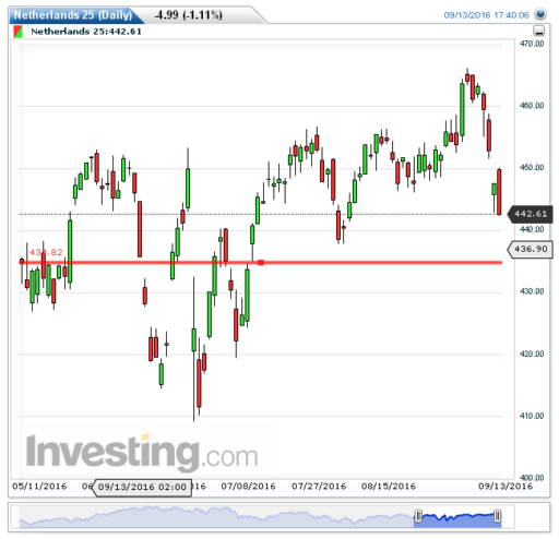 aex14092016