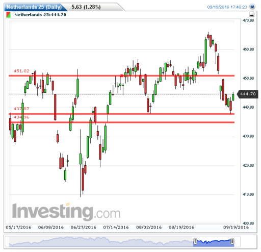 aex20092016