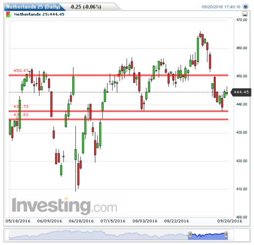 aex21092016