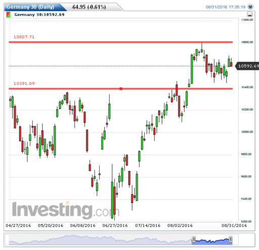 dax01092016