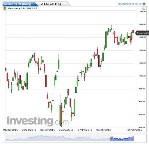 dax06092016