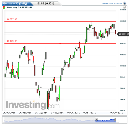 dax12092016
