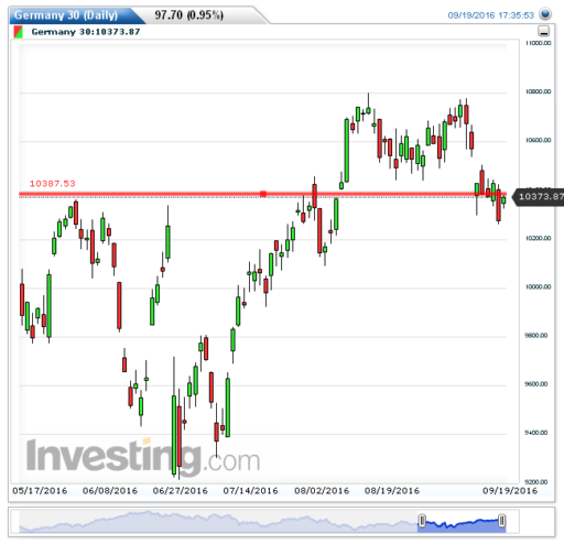 dax20092016