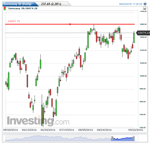 dax23092016