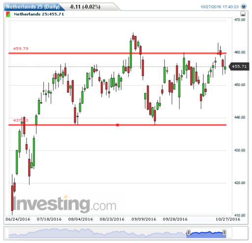 aex28102016