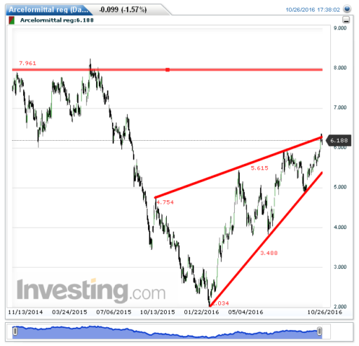 arcelor27102016