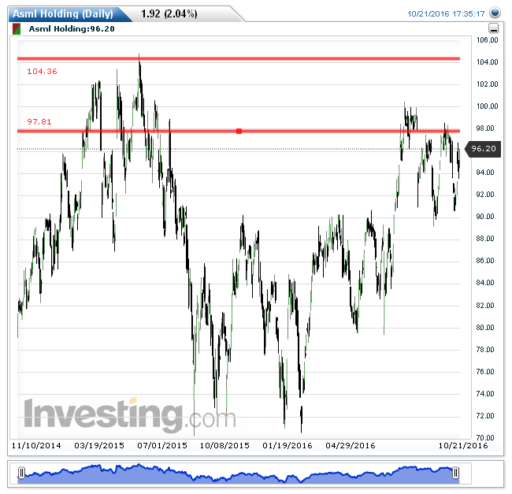 asml24102016