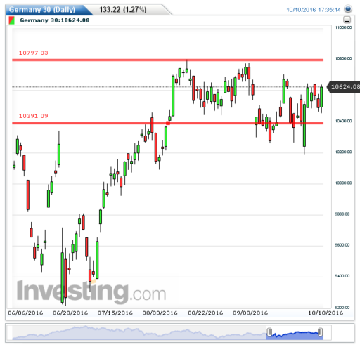 dax11102016