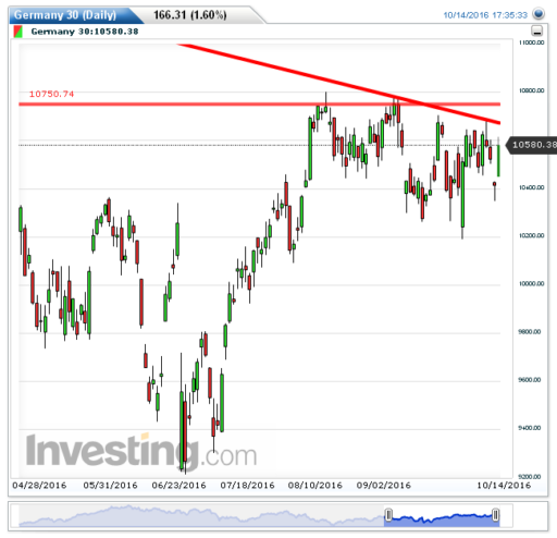 dax17102016