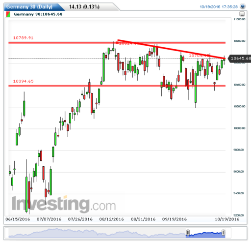 dax20102016