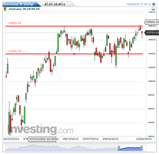 dax27102016