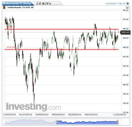 aex23112016