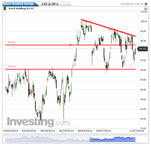 asml08112016