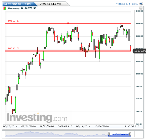 dax03112016