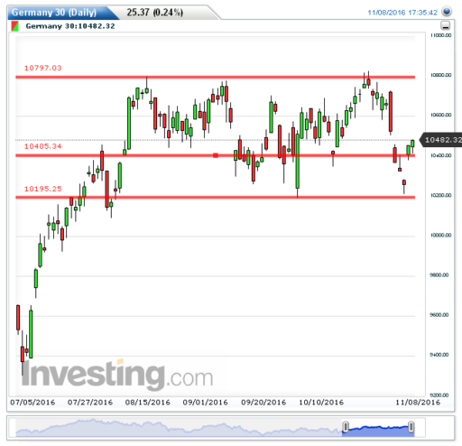 dax09112016