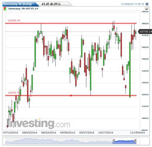 dax16112016