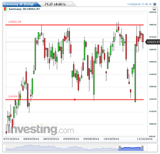 dax17112016