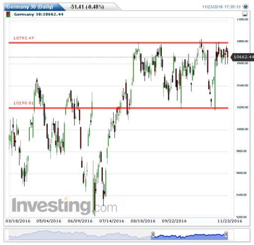 dax24112016