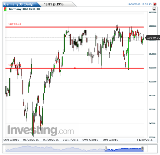 dax01122016
