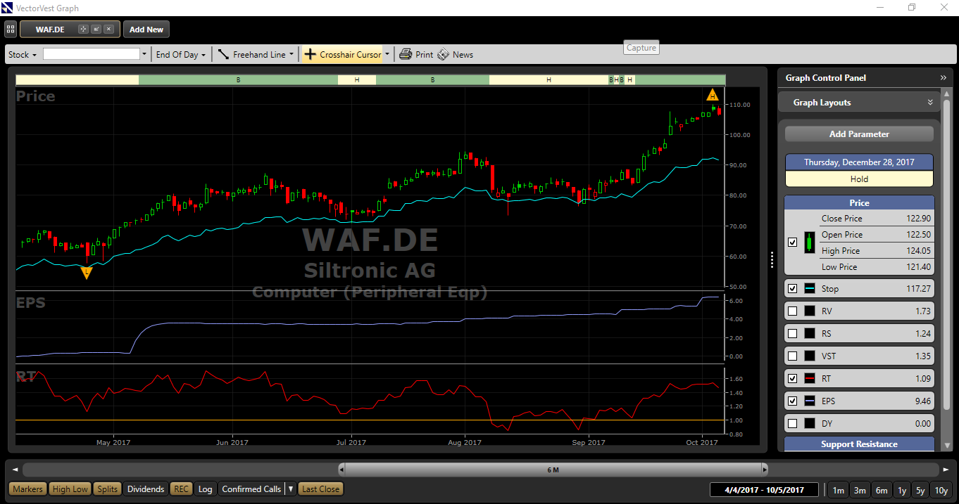 vectorvest, analyse