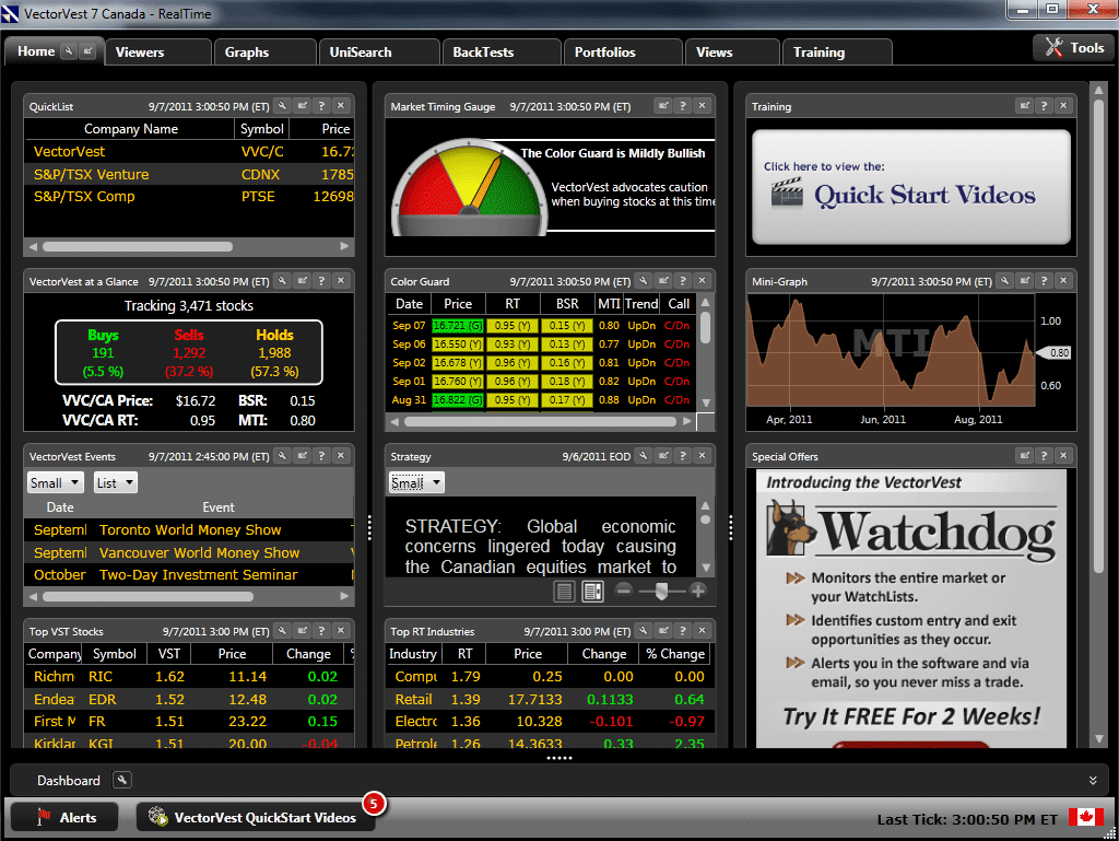 vectorvest, analyse