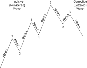 elliott wave