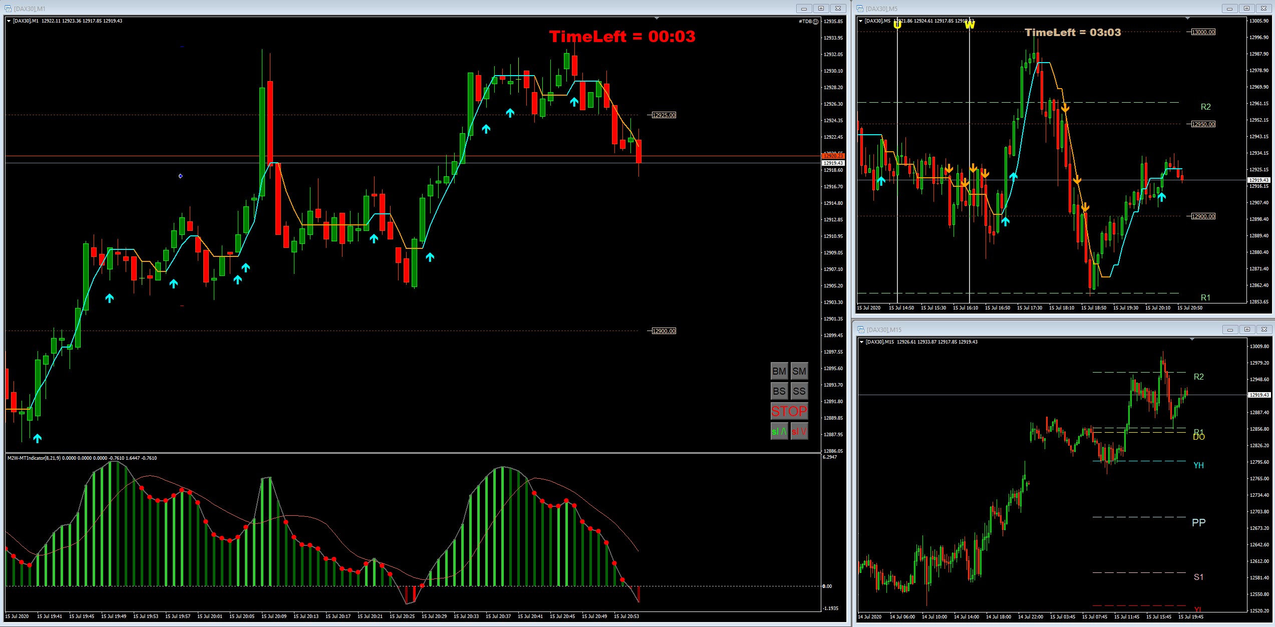 daytrading